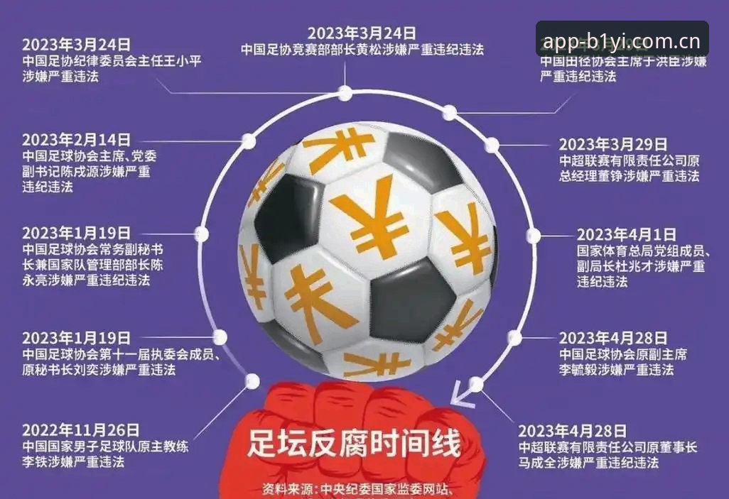 足协第三批禁足名单解读教程：看懂中国足球反腐风暴的全貌