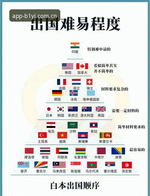 世界杯观赛难局详解：签证政策与地缘政治的双重影响