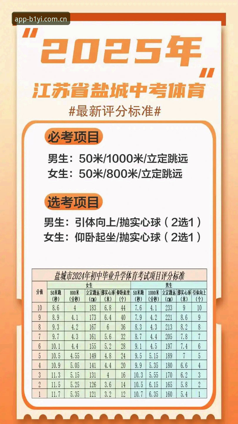 必一体育平台发布2025版最新动态：必一b使用教程使用指南与安全升级全解析